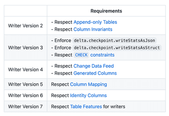 Delta Lake’s Transaction Log Protocol And Its Implementations 